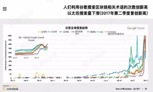 揭秘区块链出金骗局:常见类型及防范策略