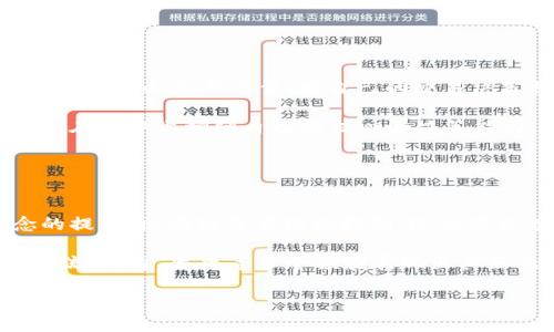biao ti区块链网站推荐：探索数字货币与去中心化的世界/biao ti

区块链网站,数字货币,去中心化,区块链技术/guanjianci

## 内容大纲

1. 引言
   - 区块链的基本概念
   - 区块链技术的发展历史
   - 区块链的应用前景

2. 区块链网站的重要性
   - 为用户提供信息的渠道
   - 提高数字资产的安全性
   - 推动去中心化理念的发展

3. 推荐的区块链网站
   - 3.1 CoinMarketCap
   - 3.2 Blockchain.info
   - 3.3 Ethereum.org
   - 3.4 Bitfinex
   - 3.5 Binance Academy
   - 3.6 CryptoCompare

4. 各推荐网站功能分析
   - 4.1 CoinMarketCap的市场数据分析
   - 4.2 Blockchain.info的比特币钱包功能
   - 4.3 Ethereum.org的智能合约生态
   - 4.4 Bitfinex和Binance的交易功能
   - 4.5 Binance Academy的教育资源

5. 区块链网站的未来趋势
   - 去中心化金融(DeFi)的兴起
   - Web3时代的到来
   - 区块链与人工智能结合的潜力

6. 常见问题解答
   - 6.1 什么是区块链？
   - 6.2 区块链技术的安全性如何？
   - 6.3 区块链如何改变传统行业？
   - 6.4 如何选择可靠的区块链网站？
   - 6.5 区块链网站对投资者有什么帮助？
   - 6.6 区块链的未来发展方向是什么？

---

## 引言

区块链技术作为一种颠覆性的创新，近年来引起了广泛关注。它不仅仅是比特币等数字货币的基础，更是很多行业未来发展的重要推动力。在这一背景下，了解并使用各种区块链相关网站，成为了每一个数字资产投资者和区块链技术爱好者的必经之路。

本篇文章将深入探讨与区块链相关的重要网站，同时分析他们在数字货币生态系统中的角色和影响，并回答一些常见问题，帮助大家更好地理解区块链的应用和未来趋势。

## 区块链网站的重要性

与传统互联网信息来源相比，区块链网站在信息传递、数字资产管理等方面具有独特优势。它们不仅为用户提供了信息，还增强了对数字资产的安全性，并推动了去中心化理念的发展。

### 为用户提供信息的渠道

在区块链的世界中，信息的获取至关重要。通过这些专业的网站，用户可以迅速了解市场动态、资产价格、趋势分析等，有助于作出明智的投资决策。

### 提高数字资产的安全性

很多区块链网站提供数字资产管理和存储服务，帮助用户安全地保存他们的数字货币。安全性一直是区块链技术发展的核心要素，通过高额的加密和去中心化的特点大大提高了资产的安全性。

### 推动去中心化理念的发展

随着区块链技术的普及，去中心化的理念也逐渐深入人心。越来越多的网站和服务开始采用去中心化的方式来运营，给予用户更多的权利和控制。

## 推荐的区块链网站

在这里，我们将介绍一些知名的区块链网站，涵盖市场数据、钱包服务、教育资源等多个方面。这些平台能帮助用户更好地理解区块链和数字货币。

### 3.1 CoinMarketCap

CoinMarketCap是目前最为知名的数字货币市场数据平台。它提供各种数字货币的实时价格、成交量、市场资本化等信息，帮助用户分析市场走势。无论是新手投资者还是老手，CoinMarketCap都是必不可少的工具。

### 3.2 Blockchain.info

作为最早的比特币钱包之一，Blockchain.info现在已经转变为全面的区块链服务平台。用户可以在这里创建钱包、查看交易记录以及进行多种加密货币的交易。

### 3.3 Ethereum.org

Ethereum.org是以太坊官方的网站，提供丰富的资源供开发者和投资者使用。用户可以了解到以太坊的最新动态、技术文档及开发者社区等。

### 3.4 Bitfinex

Bitfinex是一个专业的数字货币交易平台，提供多种交易对和高流动性，深受资深交易者的欢迎。它在交易安全和用户体验方面表现优越，满足了不同用户的需求。

### 3.5 Binance Academy

Binance Academy是区块链行业内最受欢迎的在线教育平台之一，提供丰富的学习资源，包括视频、文章和课程，帮助用户更好地理解区块链和数字货币的知识。

### 3.6 CryptoCompare

CryptoCompare是一个提供全面数字资产分析的平台，通过数据和工具帮助用户进行投资决策。它提供实时市场数据和历史数据分析，并且允许用户比较不同的数字货币及其交易所。

## 各推荐网站功能分析

对上述推荐网站的功能进行更详细的分析，探讨它们如何为用户提供支持和影响市场。

### 4.1 CoinMarketCap的市场数据分析

CoinMarketCap是数字货币市场的“天气预报”，其及时准确的数据服务吸引了无数的用户。用户不仅可以看到实时的资产价格和市场走势，还能查看不同币种的历史数据及其相对表现。这种功能特别适合投资者进行技术分析和市场预测。

### 4.2 Blockchain.info的比特币钱包功能

Blockchain.info的比特币钱包功能用户友好，并具有高安全性。支持用户通过多种方式进行安全存储，并且提供便捷的交易功能。用户在浏览器或手机上均可轻松访问他们的数字资产，所有交易实时记录。

### 4.3 Ethereum.org的智能合约生态

Ethereum.org不仅为用户提供关于以太坊的基本信息，还深入探讨了其智能合约的相关知识。开发者可以在这里找到所需的开发工具和资源，这对整个以太坊生态的构建起到了非常积极的推动作用。

### 4.4 Bitfinex和Binance的交易功能

这两个交易平台在用户体验和交易流动性方面表现出色。Bitfinex提供更为专业的交易功能，如杠杆交易和保证金交易，而Binance的用户界面更为简洁，适合新手。同时，两者都设置了严格的安保措施，确保用户的资金安全。

### 4.5 Binance Academy的教育资源

Binance Academy提供的丰富教育资源使得用户在短时间内能够掌握区块链和数字货币的基本知识。无论是理论知识还是实践经验，用户都可以通过该平台快速学习，提升自身认识，减小投资风险。

## 区块链网站的未来趋势

随着区块链技术的不断发展，相关网站也会呈现出新的趋势，推动整个行业的进步。

### 去中心化金融(DeFi)的兴起

DeFi是区块链技术应用的一个重要领域，它通过智能合约实现去中心化的金融服务。越来越多的区块链网站正在探索DeFi的潜力，为用户提供贷款、借贷、交易等功能，而不再依赖于传统金融机构。

### Web3时代的到来

Web3是未来互联网的一个重要构想，它强调用户对自己数据的控制权和去中心化的网络结构。区块链网站势必会在这一过程中扮演重要角色，推动互联网的发展向更加开放和公平的方向迈进。

### 区块链与人工智能结合的潜力

人工智能与区块链的结合将产生新的应用场景。例如，通过区块链记录和验证数据使AI模型的训练更为透明与可信，各类区块链网站也可能将人工智能融入其服务，以提供更智能的市场分析和决策支持工具。

## 常见问题解答

在这一部分，我们将逐一解答关于区块链和其相关网站的常见问题。

### 6.1 什么是区块链？

区块链基础知识
区块链是一种去中心化的分布式账本技术，它通过一系列的块（区块）链式结构相连接，每个块记录了一系列交易信息，并通过加密技术确保数据的安全性和完整性。区块链技术的核心在于其不可篡改性和透明性，任何交易一旦被记录便无法被更改或删除。

区块链的工作原理是通过网络中的节点共同维护账本， 每个节点持有账本的副本，因此即使某些节点受到攻击或损坏，数据依然可以通过正常节点进行恢复。这种去中心化的结构提高了系统的安全性和可靠性。此外，区块链的智能合约功能也被广泛应用于商业及金融领域，实现自动化和透明化的交易流程。

### 6.2 区块链技术的安全性如何？

区块链的安全性分析
区块链的安全性主要体现在其数据的不可篡改性和去中心化的特质上。在区块链网络中，每个块都包含前一个块的哈希值，这使得一旦数据被记录，就几乎不可能被篡改。即使有人试图篡改某个块中的信息，必须重新生成后续所有块的哈希值，这在一个越来越大的网络中几乎是不可能完成的。

此外，区块链网络的去中心化特性也提高了安全性。由于没有中心化的控制点，攻击者必须控制大量节点才能对网络产生影响，这在实际中非常困难。同时，区块链使用密码学技术对交易进行加密保护，这为用户的资产安全提供了额外保障。

### 6.3 区块链如何改变传统行业？

区块链的行业应用
区块链技术正在多领域内产生颠覆性影响。首先在金融行业，通过数字货币和去中心化金融（DeFi），区块链技术使得跨境支付更加快速和便宜，同时消除了对传统银行的依赖。其次在供应链管理中，区块链提供了透明的产品追溯机制，使得消费者可以实时跟踪产品的来源和质量。

在医疗行业，区块链为病历和医疗数据提供了安全存储的解决方案，使得患者能够更好地控制他们的健康信息。艺术和娱乐行业也开始探索区块链技术，以便对数字内容进行版权保护，实现艺术品的溯源和交易。这些都是区块链如何改变传统行业的例证。

### 6.4 如何选择可靠的区块链网站？

选择区块链网站的标准
在选择区块链网站时，用户应关注其安全性、用户体验、服务种类和品牌声誉。首先，确保该平台采用了行之有效的安全措施，例如双重验证、SSL加密等。其次，用户体验与界面友好性也非常重要，确保你能轻松上手并找到所需功能。

此外，了解该网站提供的服务种类，例如是否有实时市场数据、交易功能及教育资源等，能帮助用户更全面地进行决策。最后，查看其他用户的评价和市场声誉，选择那些口碑良好的网站，可以降低使用风险。

### 6.5 区块链网站对投资者有什么帮助？

区块链网站对投资者的作用
区块链网站对投资者的最大帮助在于提供及时、准确的市场数据和分析工具。通过这些平台，投资者可以实时了解数字货币的价格波动、市场动向和成交量，为自己的交易决策提供数据支持。此外，专业交易平台如Bitfinex和Binance还提供多种交易工具，帮助投资者进行技术分析和策略制定。

同时，教育资源也是极为重要的一环，通过平台如Binance Academy，投资者可以学习数字货币和区块链的基础知识及先进的投资技巧，在知识上增强自己的信心和决策能力。综合来看，区块链网站为投资者提供了全方位的支持。

### 6.6 区块链的未来发展方向是什么？

区块链的未来展望
未来区块链将持续向纵深发展，去中心化金融（DeFi）仍将在行业中扮演重要角色，为传统金融改革提供新路径。同时，随着Web3.0概念的提出，区块链将在数据控制、隐私保护等方面发挥越来越重要的作用。随着更多企业和组织的采用，区块链将不限于数字货币，越来越多的行业将迎来“区块链 ”的新时代。

此外，区块链与其他前沿技术的结合，如人工智能、物联网等，将开创出更多新的应用场景。未来，区块链不仅会改变金融行业，同时会在物流、交通、医疗等多个领域展现出其巨大的潜力。

以上内容围绕您的要求进行了详细探讨，希望这能为您提供有价值的信息和理解。