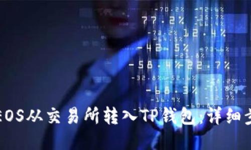 如何将EOS从交易所转入TP钱包：详细步骤指南