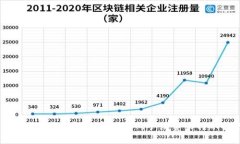 : 如何在TP钱包中实现最低
