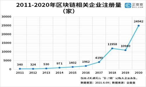 : 如何在TP钱包中实现最低手续费的转账技巧