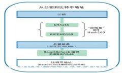 揭秘区块链公有链：全面