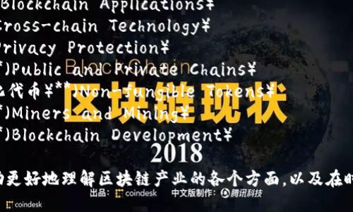 区块链产业的关键词包括但不限于以下几项：

1. **去中心化**（Decentralization）
2. **智能合约**（Smart Contracts）
3. **数字货币**（Cryptocurrency）
4. **分布式账本**（Distributed Ledger）
5. **共识机制**（Consensus Mechanism）
6. **链上和链下**（On-chain and Off-chain）
7. **加密技术**（Cryptography）
8. **Token经济**（Tokenomics）
9. **区块链应用**（Blockchain Applications）
10. **跨链技术**（Cross-chain Technology）
11. **隐私保护**（Privacy Protection）
12. **公链和私链**（Public and Private Chains）
13. **NFT（非同质化代币）**（Non-fungible Tokens）
14. **矿工与挖矿**（Miners and Mining）
15. **区块链开发**（Blockchain Development）

这些关键词可以帮助更好地理解区块链产业的各个方面，以及在时选择合适的关键词。
