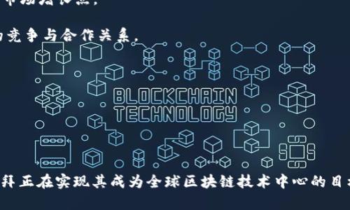   迪拜的区块链基金会：推动数字经济发展的先锋 / 

 guanjianci 迪拜, 区块链基金会, 数字经济, 加密货币 /guanjianci 

### 内容主体大纲

1. 引言
   - 介绍迪拜作为区块链技术发展的重要城市
   - 区块链的定义及其在数字经济中的重要性

2. 迪拜的区块链战略
   - 迪拜智慧城市战略概述
   - 区块链在政府和企业中的应用

3. 主要区块链基金会和组织
   - 迪拜区块链中心
   - 迪拜投资发展局（Dubai Investment Development Agency, DIDA）
   - 其他相关基金会与组织

4. 区块链基金会的功能与作用
   - 资金支持与投资
   - 技术支持与咨询
   - 促进区块链技术的应用与发展

5. 区块链基金会与创业公司
   - 创业生态系统的支持
   - 成功案例分析

6. 未来展望
   - 迪拜在区块链领域的发展潜力
   - 全球区块链产业的趋势和迪拜的机遇

7. 结论
   - 总结迪拜区块链基金会的重要性
   - 对未来发展的期待

### 详细内容

#### 引言

随着全球数字经济的快速发展，区块链技术逐渐成为各国政府、企业及投资者关注的焦点。迪拜，作为中东地区的金融和商业中心，在区块链技术的发展中扮演着重要角色。通过积极推动区块链相关项目，迪拜不断提升其在全球数字经济中的地位。

区块链是一种分布式账本技术，能够以去中心化的方式记录和验证交易。这种特性不仅提高了交易的透明度和安全性，还有助于降低交易成本。本文将探讨迪拜的区块链基金会以及它们在推动数字经济发展中所扮演的角色。

#### 迪拜的区块链战略

迪拜在其