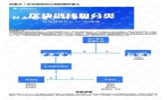 注意： 由于平台的规定和