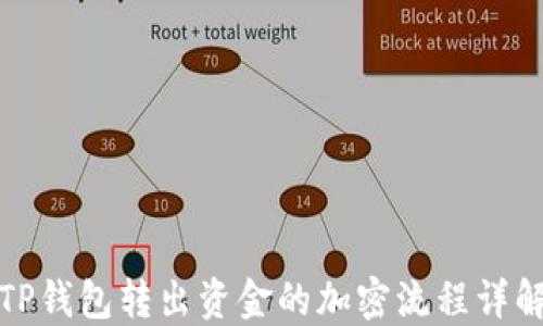 
TP钱包转出资金的加密流程详解