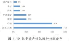 区块链拓荒者：推动数字