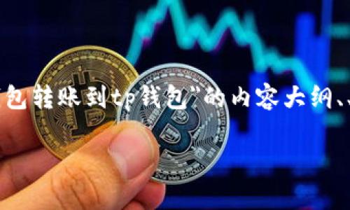 为了满足您的需求，我将为您构建一个关于