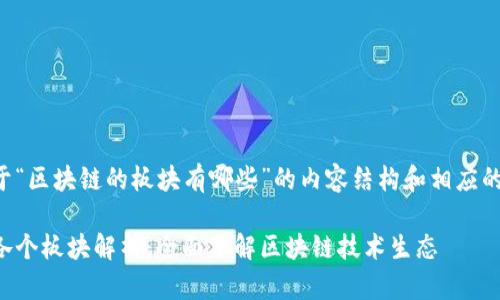 下面是关于“区块链的板块有哪些”的内容结构和相应的详细说明。

区块链的各个板块解析：全面了解区块链技术生态