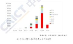 TP钱包资产归集指南：简单