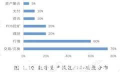   深入了解区块链钱包业务