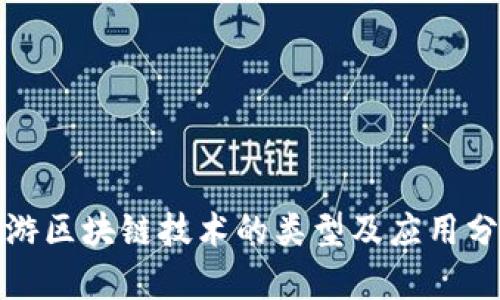 旅游区块链技术的类型及应用分析