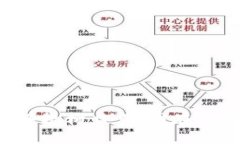 国内区块链人才测评机构