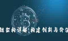 美团区块链架构详解：构
