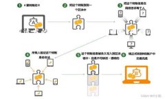 baioti区块链国家产业基金