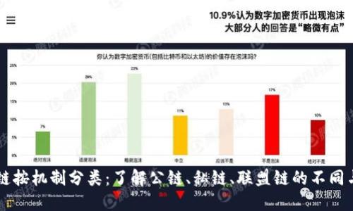 区块链按机制分类：了解公链、私链、联盟链的不同与应用