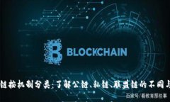 区块链按机制分类：了解