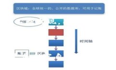   如何在TP钱包中提现USD