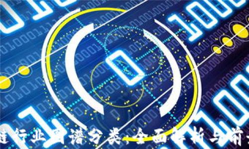 
区块链行业图谱分类：全面解析与前景展望