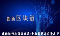 区块链行业图谱分类：全