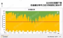 区块链行业技能要求解析