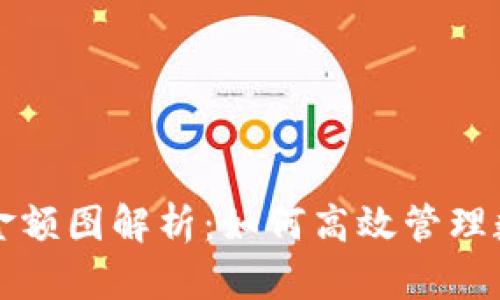 TP钱包金额图解析：如何高效管理数字资产