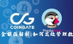 TP钱包金额图解析：如何高