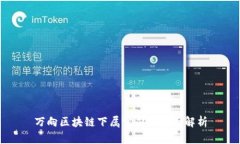 万向区块链下属公司的全