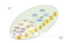 建行区块链的操作流程详