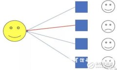 区块链实验室测评标准详