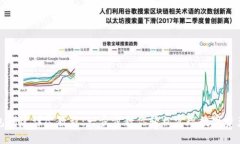 TP钱包创建详尽教程：一步