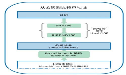TP钱包转出手续费扣除解析与注意事项