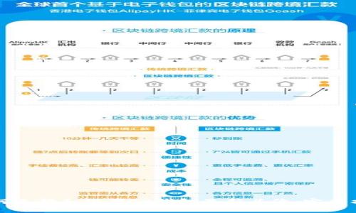 如何选择和设置TP钱包最新头像：完整指南