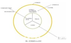 如何下载并使用TP钱包连接