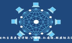 区块链的主要类型详解：
