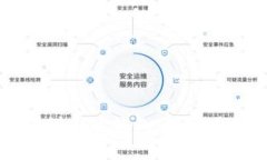 如何批量创建TP钱包：简单