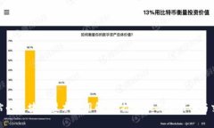 : 加油站的区块链技术应用