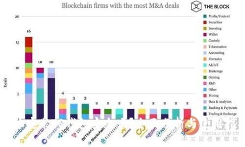 手机安装TP钱包安全吗？全面分析与使用指南