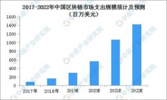 TP钱包Doggy质押挖矿：安全