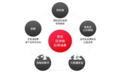 北京区块链公司大全：领