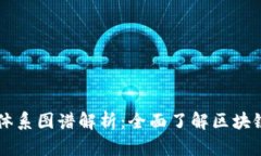 区块链知识体系图谱解析