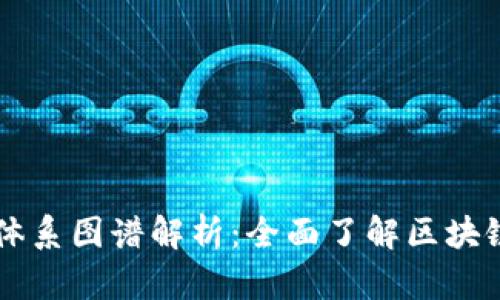 区块链知识体系图谱解析：全面了解区块链的方方面面