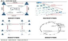 TP钱包：区块链数字资产管