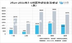   如何在TP钱包上交易OK链