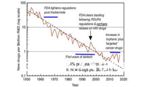 如何正确导入TP钱包助记词，从此轻松管理你的数字资产