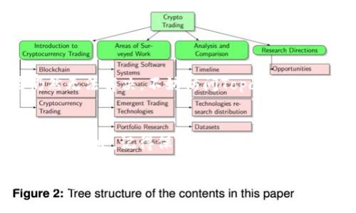 baioti安全便捷！如何快速下载Topay钱包安卓APP/baioti  
Topay钱包, 安卓下载, 数字钱包, 电子支付/guanjianci  

引言  
在这个数字化飞速发展的时代，各种电子支付工具如雨后春笋般涌现，而Topay钱包则在众多竞争者中脱颖而出。凭借其简单直观的界面和高度安全的支付系统，越来越多的用户开始选择使用这款安卓应用。在本文中，我们将详细介绍如何快速、安全地下载Topay钱包的安卓版本，并提供使用过程中可能遇到的问题解决方案。  

Topay钱包简介  
Topay钱包是一款集成了多种支付功能的数字钱包应用。它不仅可以用于线上购物，还支持线下扫码支付，给您的生活带来了极大的便利。此外，Topay钱包提供了丰富的理财功能，让用户能够更好地管理个人财务。无论您是想购买商品，还是需要进行小额转账，Topay钱包都能够为您提供高效、便捷的服务。  

为何选择Topay钱包？  
对于许多用户而言，选择优质的数字钱包是保证资金安全与交易顺畅的关键。Topay钱包尤其适合以下几类人群：  
ul  
listrong频繁线上购物者：/strongTopay钱包支持多种主流电商平台的支付，购物时只需轻轻一扫，便可轻松完成交易。/li  
listrong小额转账用户：/strong如果你需要向朋友或家人转账，Topay钱包提供的快速转账功能可以让你在几秒钟内完成操作。/li  
listrong理财爱好者：/strong通过Topay钱包，用户可以轻松管理资产，实时查看各类消费情况，并获得理财建议。/li  
/ul  

下载Topay钱包的准备工作  
在开始下载之前，确保您的安卓设备符合以下要求：  
ul  
li操作系统版本需在Android 5.0及以上。/li  
li确保设备有足够的存储空间，建议至少保留100MB的空间以便于下载和安装。/li  
li连接稳定的Wi-Fi网络以避免下载中断。/li  
/ul  

步骤一：打开应用商店  
首先，您需要在安卓设备上找到应用商店。通常情况下，这是您手机上预装的“Google Play Store”或类似的第三方应用商店。  

步骤二：搜索Topay钱包  
在应用商店的搜索栏中输入“Topay钱包”，然后点击搜索按钮。等待几秒钟，您就可以在搜索结果中看到“Topay钱包”的应用图标。  

步骤三：点击下载  
在搜索结果中，找到官方版本的Topay钱包，并点击“下载”或“安装”按钮。确保您选择的应用是官方发布的，以保证安全性。在下载过程中，请耐心等待，下载时间通常取决于网络速度。  

步骤四：安装Topay钱包  
下载完成后，系统会自动提示您开始安装应用。如果没有自动提示，您可以在“通知”栏或应用商店的下载管理中找到安装文件。点击“安装”后，接受相关权限请求，程序会自动完成安装。  

步骤五：注册与登录  
安装完成后，您可以在应用列表中找到Topay钱包，点击打开。首次使用时，您需要注册一个新账户。输入您的手机号码，获取验证码，按照提示完成注册流程。若您已有账户，可以直接登录。  

使用Topay钱包的技巧与注意事项  
在安装并注册完成后，您就可以开始使用Topay钱包进行支付和理财。在这里，我们分享一些使用技巧以及注意事项，以帮助您更好地掌握这款应用：  
ul  
listrong设置安全保护：/strong为您的账户设置强密码，启用指纹或面部识别功能，增加安全性。/li  
listrong定期检查交易记录：/strong通过定期查看交易记录，您可以及时发现异常情况，并进行必要的处理。/li  
listrong关注活动与优惠：/strongTopay钱包经常会推出优惠活动，定期查看可以让您享受额外的折扣或返现。/li  
/ul  

遇到问题，如何解决？  
在使用过程中，您可能会遇到各种问题，比如登录失败、转账不成功等。建议您首先检查网络连接是否正常，并确保您的应用程序是最新版本。如果仍然无法解决，不妨访问Topay钱包的官方网站或联系客户服务，获取更全面的帮助。  

总结  
Topay钱包作为一款优秀的数字钱包应用，给用户带来了便捷的支付体验和财务管理功能。按照上述步骤，您可以轻松下载并使用Topay钱包。在使用过程中，记得保护好您的账户安全，及时解决可能出现的问题。希望您在未来的生活中，享受到Topay钱包带来的便利！  

通过这篇文章，我们不光提供了下载Topay钱包的详细步骤，同时也让用户了解到使用这款应用的种种好处，以及在日常生活中如何灵活运用它。希望您能享受到数字支付带来的便利与乐趣！