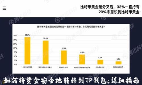
如何将资金安全地转移到TP钱包：详细指南