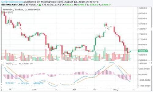 
苹果版TP钱包和安卓通用吗？全面解析跨平台使用问题

关键词
TP钱包, 苹果手机, 安卓手机, 钱包跨平台/guanjianci

内容大纲
1. 引言
   - 介绍TP钱包
   - 讨论跨平台的必要性

2. TP钱包的基本功能
   - 多种数字货币支持
   - 安全性分析
   - 用户界面和体验

3. 苹果手机与安卓手机的区别
   - 系统架构的差异
   - 应用商店的限制
   - 安全与隐私设置

4. TP钱包的跨平台兼容性
   - 安卓和iOS的版本差异
   - 数据同步问题
   - 钱包地址和私钥管理

5. 实际使用案例
   - 用户在不同平台间的切换体验
   - 常见问题与解决方案
   - 典型用户的反馈

6. 如何跨平台使用体验
   - 数据备份的重要性
   - 选择合适的同步工具
   - 安装注意事项

7. 结论
   - 总结TP钱包的跨平台使用情况
   - 对未来的展望

---

引言
在当前数字化时代，电子钱包已成为人们管理和使用数字资产的主要工具之一。TP钱包作为一款功能强大的数字钱包，因其支持多种数字货币而受到用户的青睐。然而，关于TP钱包是否支持苹果和安卓平台的跨使用，许多用户仍然心存疑虑。本篇文章将对这一问题进行全面解析，帮助你更好地理解和使用TP钱包。

TP钱包的基本功能
TP钱包不仅支持以太坊、比特币等主流数字货币，还具备存储、转账、交易和兑换等多种功能。为了提升用户体验，TP钱包团队不断改进软件界面，力求，方便用户操作。此外，钱包的安全性也是其重要特点之一，采用了多重加密和安全验证来保护用户资产安全。

苹果手机与安卓手机的区别
苹果与安卓手机在系统架构、用户界面和安全性上存在较大差异。苹果系统采用封闭式设计，应用程序需经过严格审核后方可上架，而安卓则是较为开放的系统，其应用可以通过多种渠道安装。这一差异意味着，TP钱包在两个平台上的发布和运行可能各有不同，用户在使用时也会面临不同的安全限制和隐私保护措施。

TP钱包的跨平台兼容性
关于TP钱包的兼容性问题，用户最关心的无疑是是否能在安卓和iOS设备间无缝切换。事实上，虽然TP钱包在不同的操作系统之间基本功能相似，但在版本和界面上可能存在细微差异。此外，用户在不同平台间转移钱包时，需要特别注意确保钱包地址和私钥不会出现问题。若在切换时未妥善管理数据，可能会导致资产丢失或无法访问。

实际使用案例
在实际使用中，不少用户表示，虽然他们同时使用苹果和安卓设备，但在使用TP钱包的过程中并未遇到重大问题。这些用户通常会在一台设备上生成钱包，然后通过备份和导入功能将其资料迁移到另一台设备。然而，偶尔也会有用户在数据同步过程中遇到问题，例如私钥丢失或无法识别，这通常源于用户对备份及恢复流程的不熟悉。

如何跨平台使用体验
若想更好地使用TP钱包，跨平台用户需注意一些关键要素。首先，定期备份钱包数据是确保资产安全的关键步骤。其次，了解并选择适合自己的同步工具，可以有效提升在不同平台间的操作流畅度。最后，从应用的安装到使用，只要遵循官方指南进行操作，就能大大降低出现问题的风险。

结论
综上所述，TP钱包在苹果版和安卓版之间并不完全通用，但通过有效的管理和操作，用户仍可以顺畅地在两者间切换。同时，我们也期望未来的TP钱包能在跨平台兼容性方面不断，以更好地满足广泛用户的需求。无论你是苹果用户还是安卓用户，合理使用TP钱包，才能真正体验到数字货币带来的便利。

以上是围绕“苹果版TP钱包和安卓通用吗”这个主题的文章大纲和内容。若需完善至2700字，请持续补充各段落的相关细节与示例，加强个人化的叙述，并使用更丰富的情感表达。