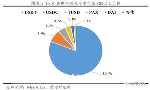 TP钱包购买加密货币时授权失败的解决方法与技巧