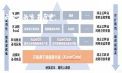 在用TP钱包（Trust Wallet）时